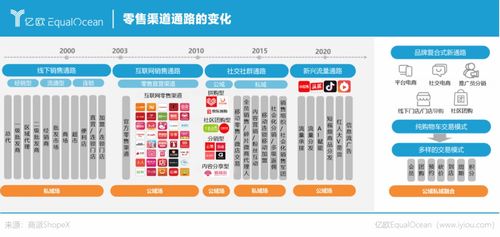 風再起時,open saas模式造就零售數字化服務新春天