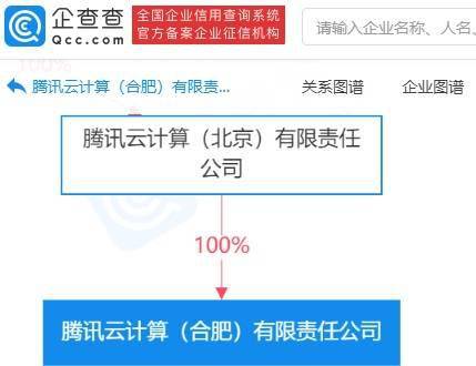 騰訊云合肥成立新公司，聚焦數字內容制作服務領域布局