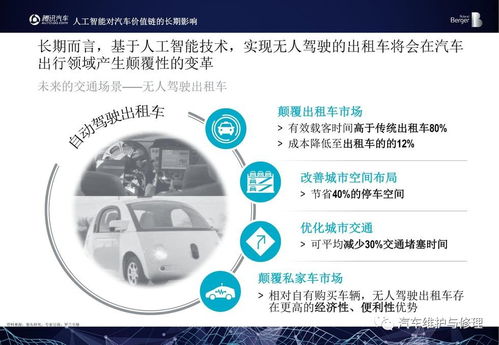 2017全球汽車AI大會(huì) 中國汽車行業(yè)人工智能應(yīng)用報(bào)告